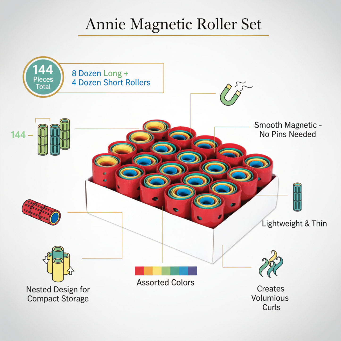 Annie 마그네틱 롤러 세트 144Ct