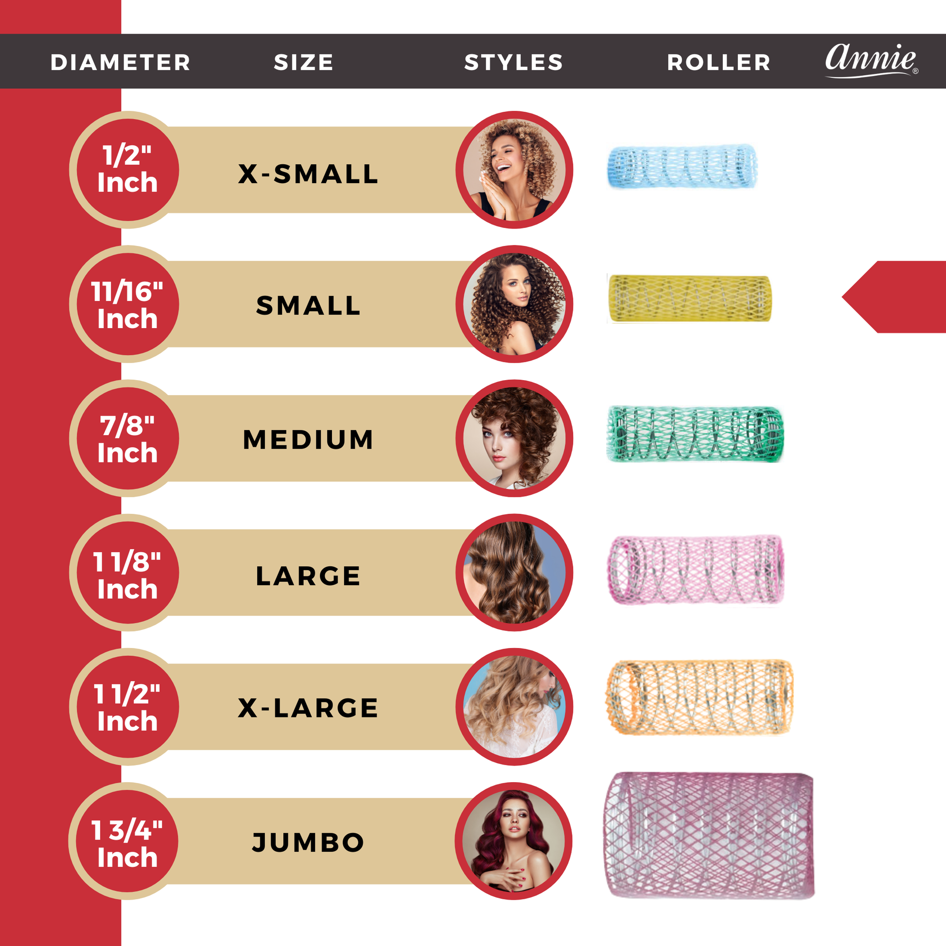 Hair roller size chart with images and text labels for different roller sizes.