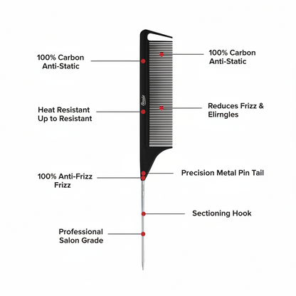 Annie Carbon Fiber Pin Tail Comb, 1 Count Section Comb, Black